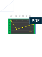 Grafik Dan Chart Renstra 2016