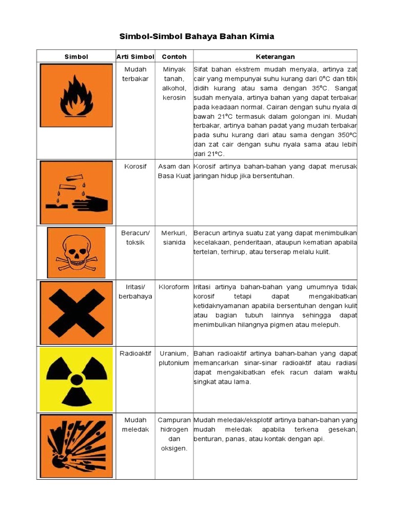 Simbol Simbol Bahan Kimia Pdf