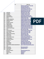 Pulmonary Medicine Department Charges