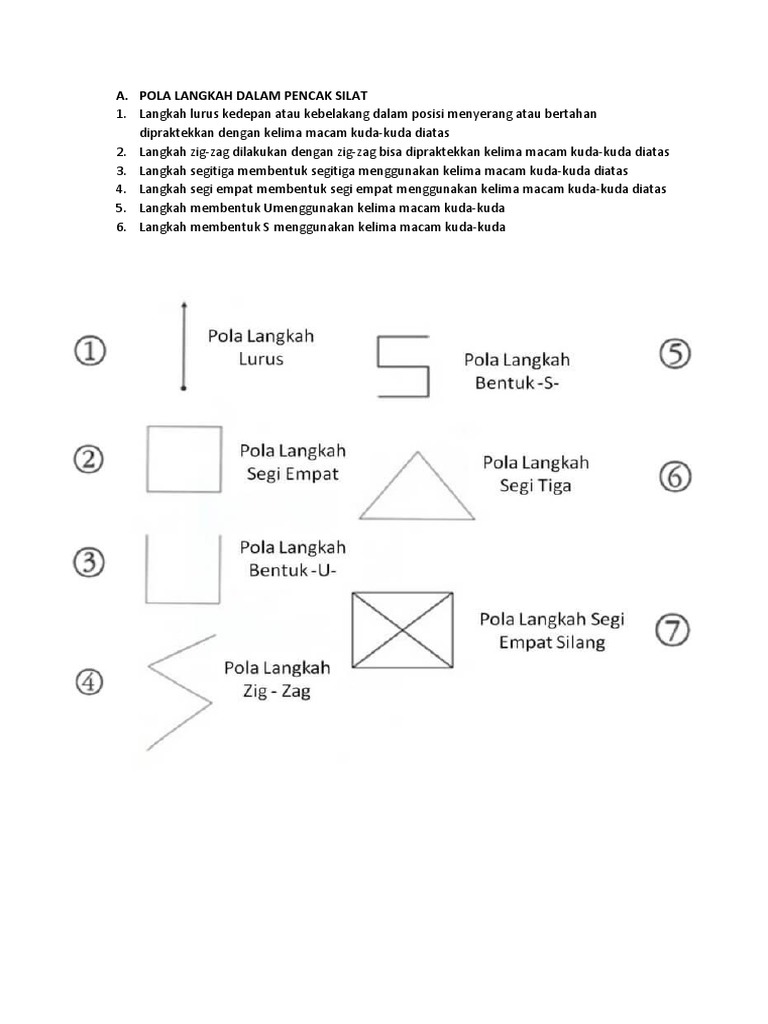 Pola Langkah Dalam Pencak Silat Pdf