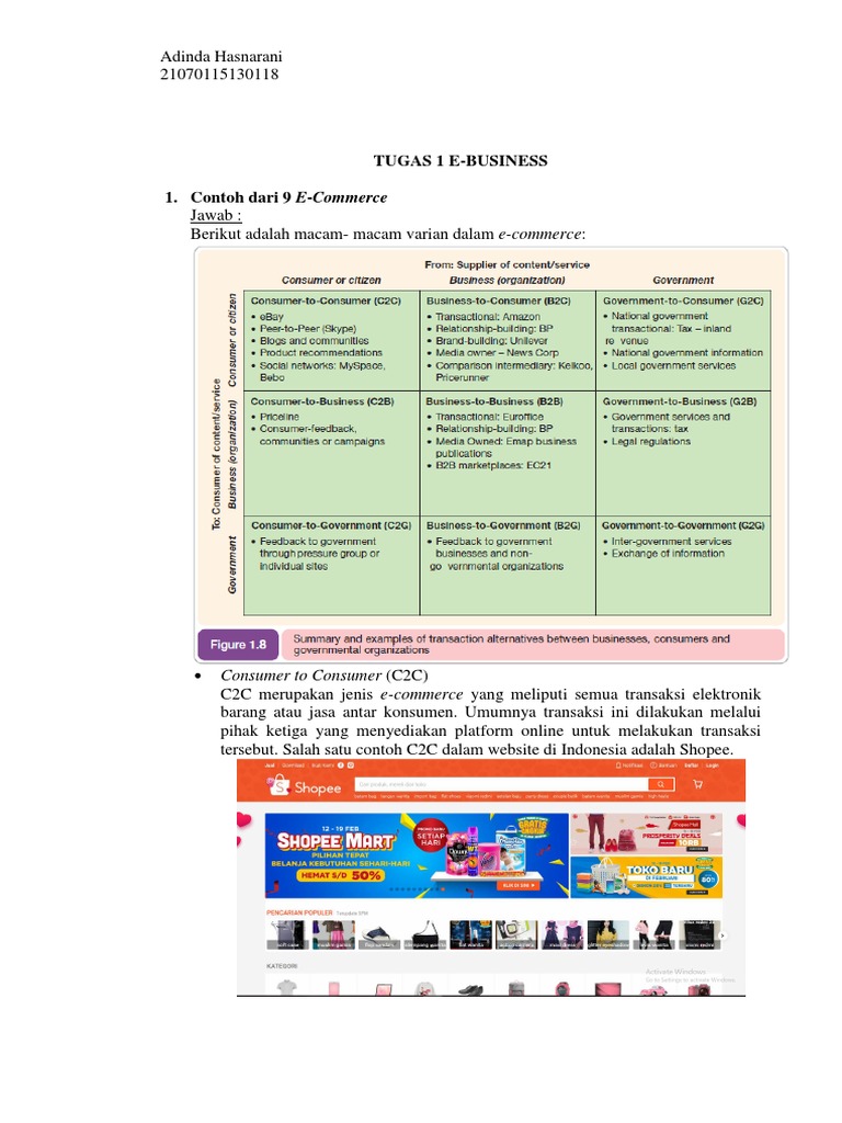 Contoh Website E Commerce C2b - Simak Gambar Berikut