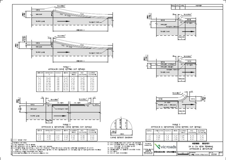 Standard Drawing 2101 SM CD4 Kerb Terminal Approach Departure PDF