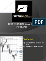 Tips Teknikal Analisis Smart Fibo Hijau