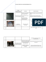 Kerusakan Beton Dan Metode Perbaikannya