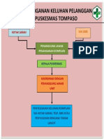 Alur Penanganan Keluhan