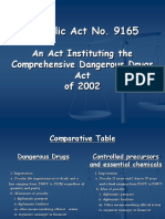 Republic Act No. 9165: An Act Instituting The Comprehensive Dangerous Drugs Act of 2002