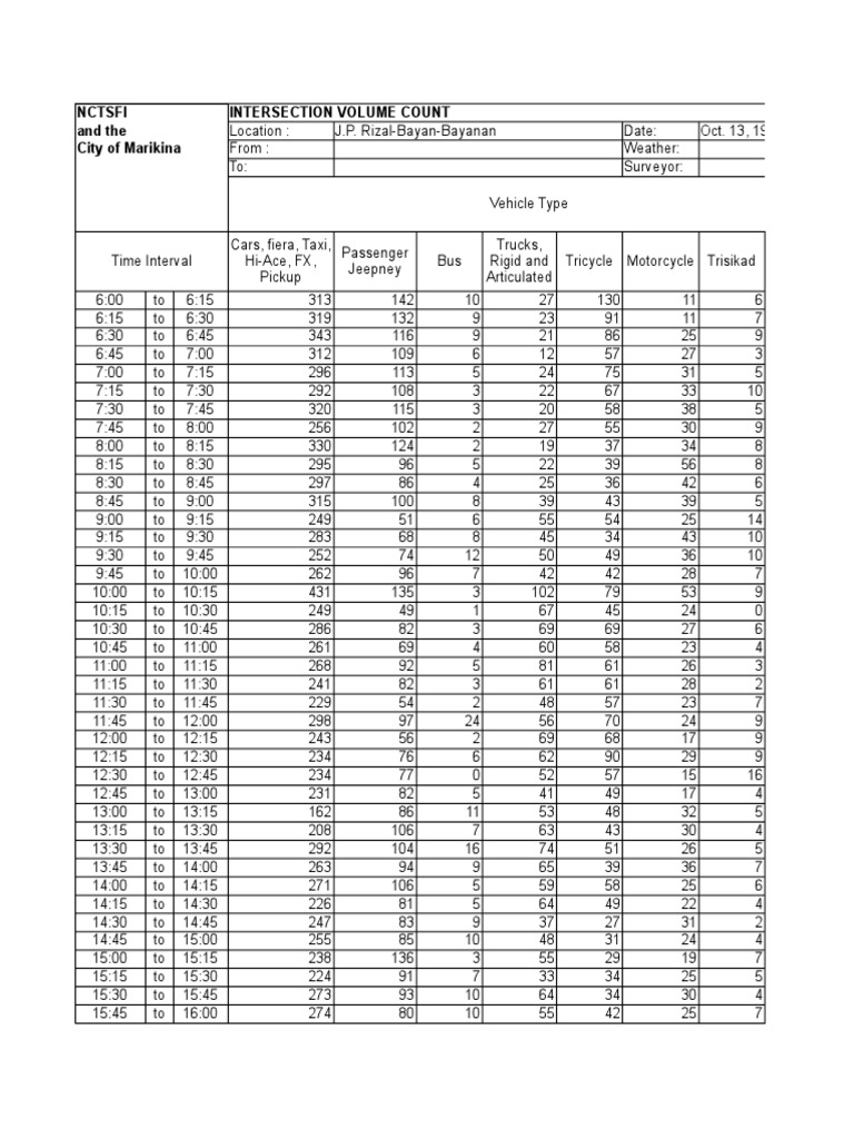 Vehicle Count Survey: J.P. Rizal 1999 | PDF | Motor Vehicle | Wheeled ...
