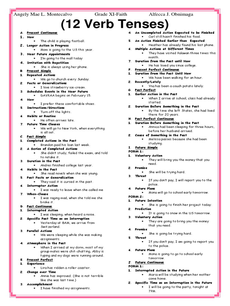 Grammar Rules Cheat Sheet