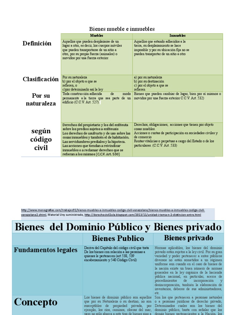 Cuadro Comparativo de Bienes de Muebles