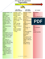 sibo_specific_diet_food_guide_sept_2014.pdf