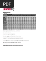 Fixed Deposits - February 23 2018