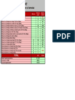 Statistica Cernobal