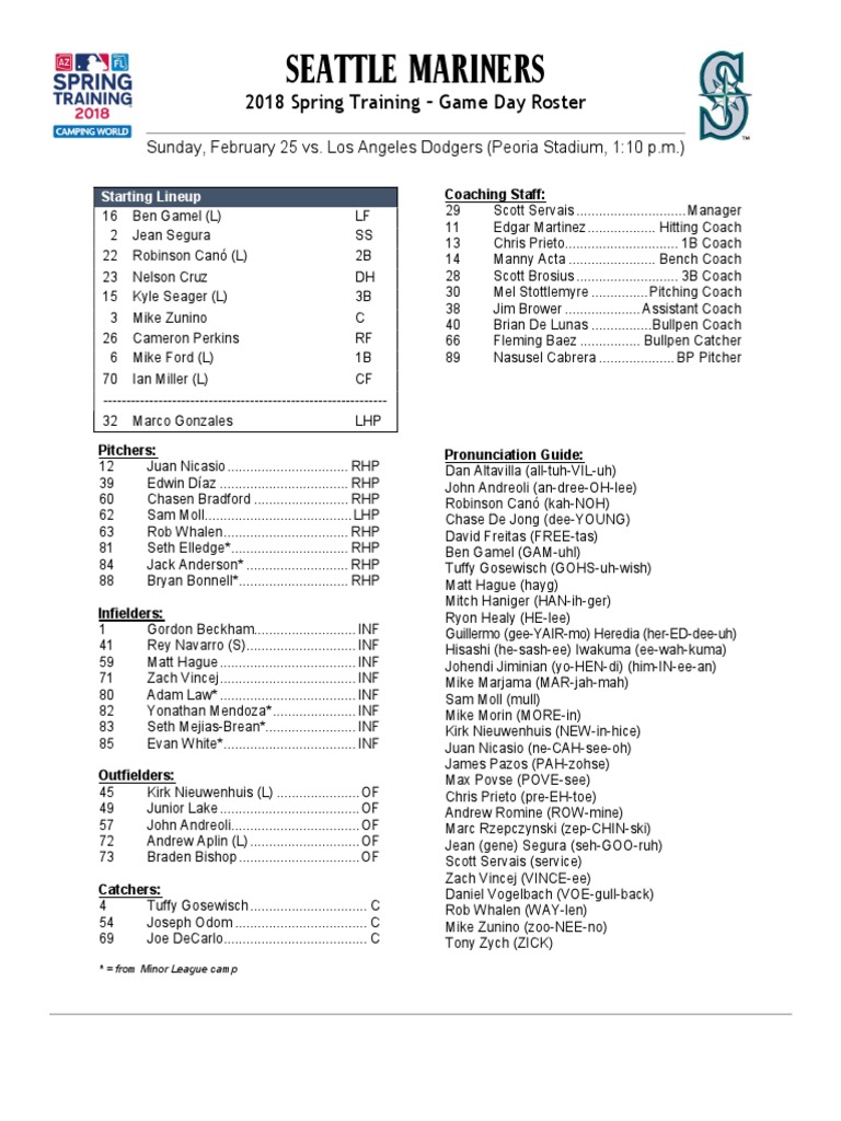 02.25.18 GameDay Roster | PDF | Baseball People | Sports