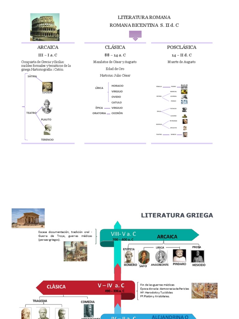 Foro 7 Lirica y Epica 1 PDF Aprendizaje Maestros
