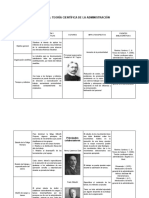 Teoría Científica de la Administración y sus Conceptos Clave