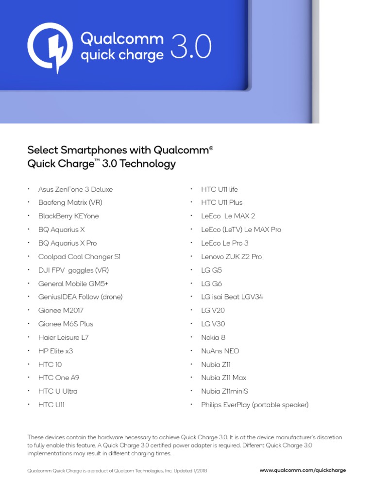 Quick List | PDF