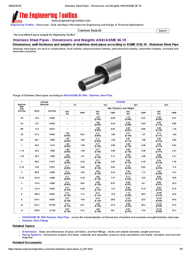 Stainless Steel Pipes Dimensions and Weights ANSI_ASME 36 Pipe