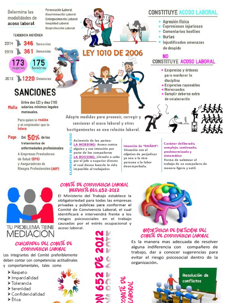 INFOGRAFIA ACOSO LABORAL