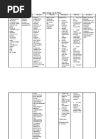 Diabetes Mellitus Nursing Care Plans 13 Nursing Diagnosis