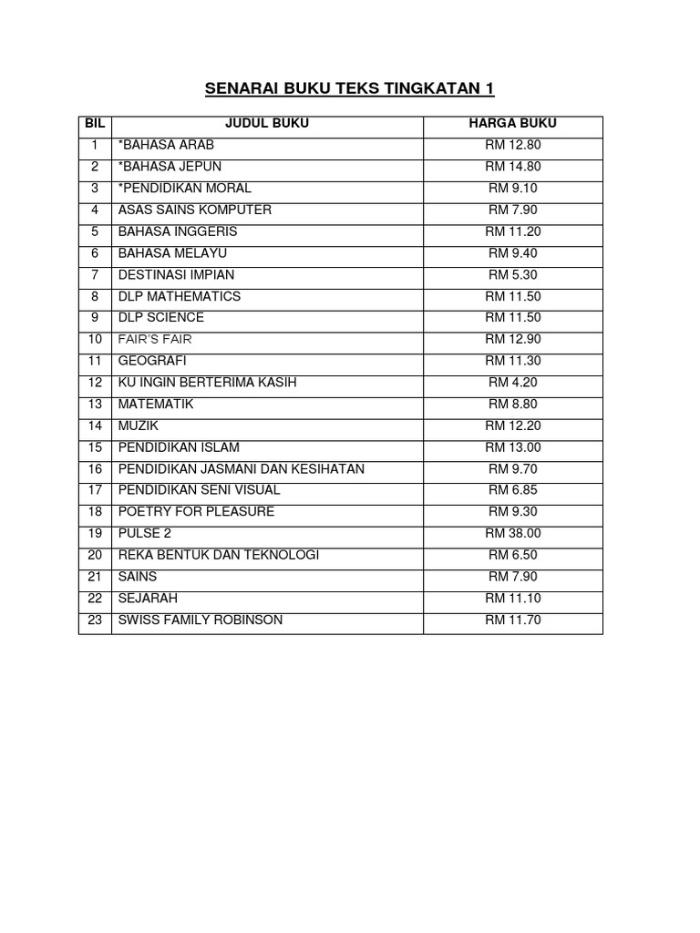 Senarai Buku Teks Tingkatan 2 2019