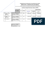 Rencana Anggaran Biaya (RAB) Pemasangan Jaringan Komputer RSUD Dr. Murjani Sampit