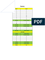 Unit 7 - Scores