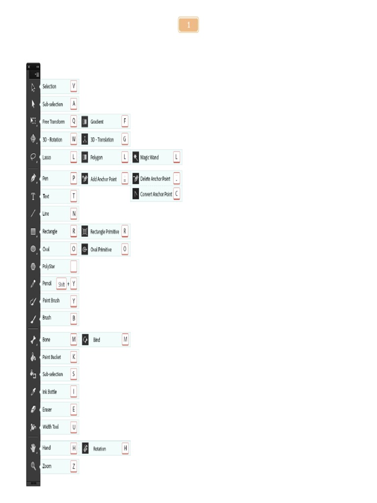 Adobe Animate CC Keyboard Shortcuts PDF Computing Software