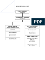 Organizational Chart Lv