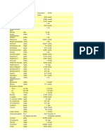 Clinical Conversion Factor