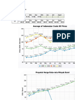 ICP Inflation Kurs