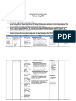 Silabus 3.2 Dan 4.2