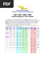 UNC, UNF, UNEF Thread Data Charts | PDF | Metalworking | Machining