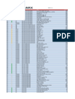 CxSuite Scanned Vulnerabilities List 7.14 PDF