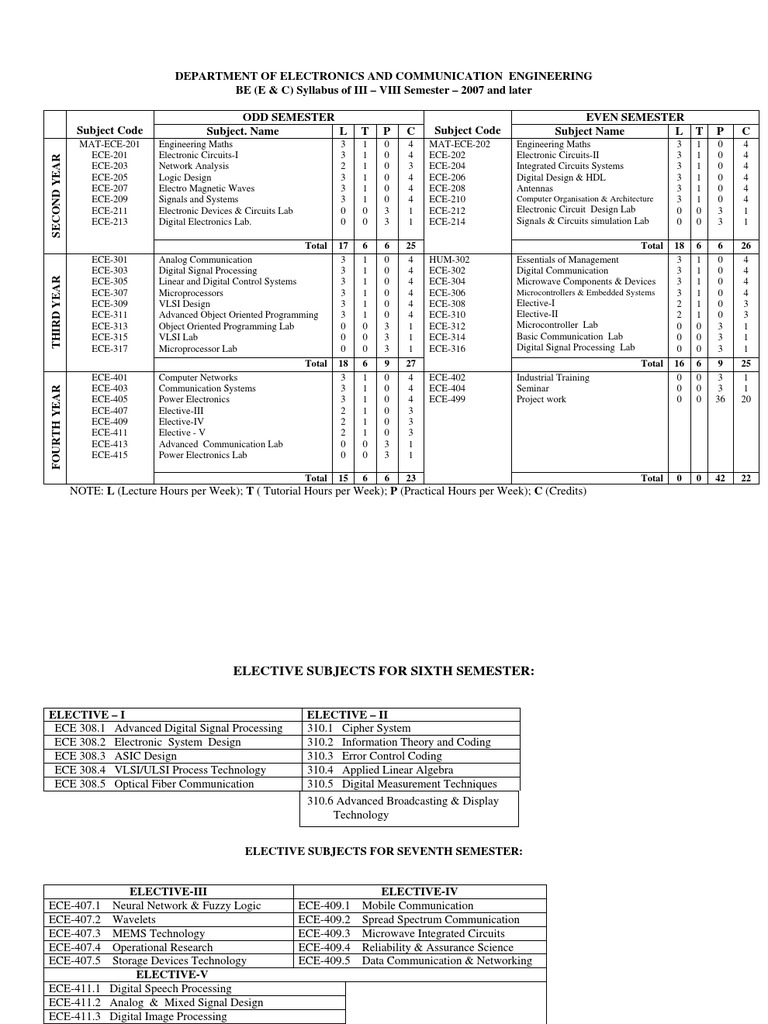 Course Plan | PDF