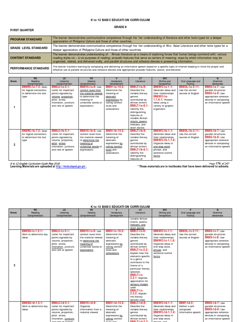 English 8 Curriculum Guide PDF Reading Comprehension Narrative