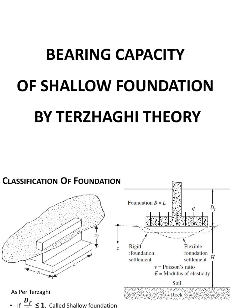 Understanding the Bearing Capacity of Shallow Foundations Using ...