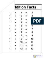 Addition Facts Table