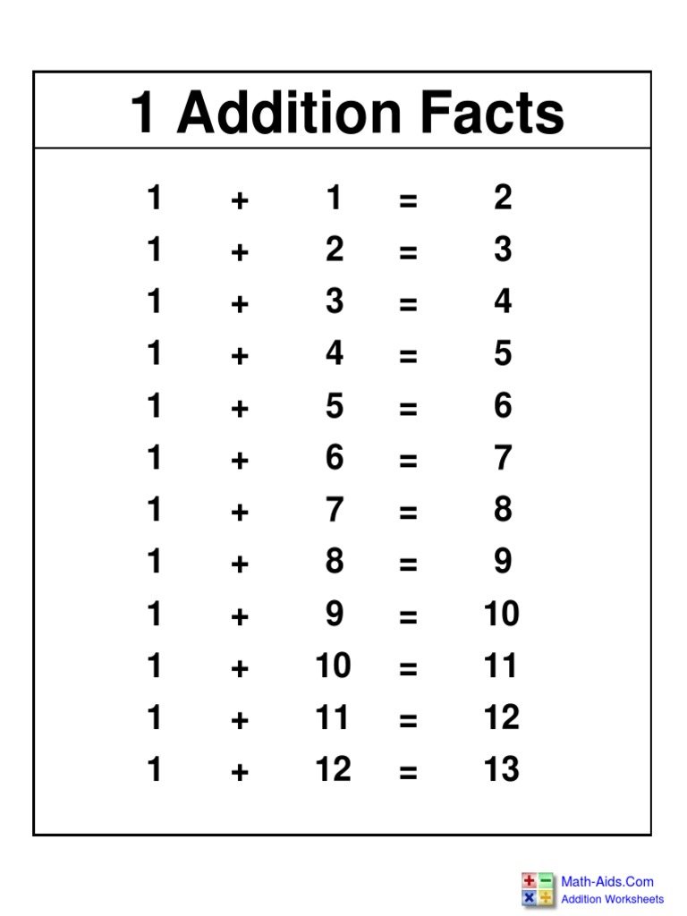 Addition Facts Table Printable