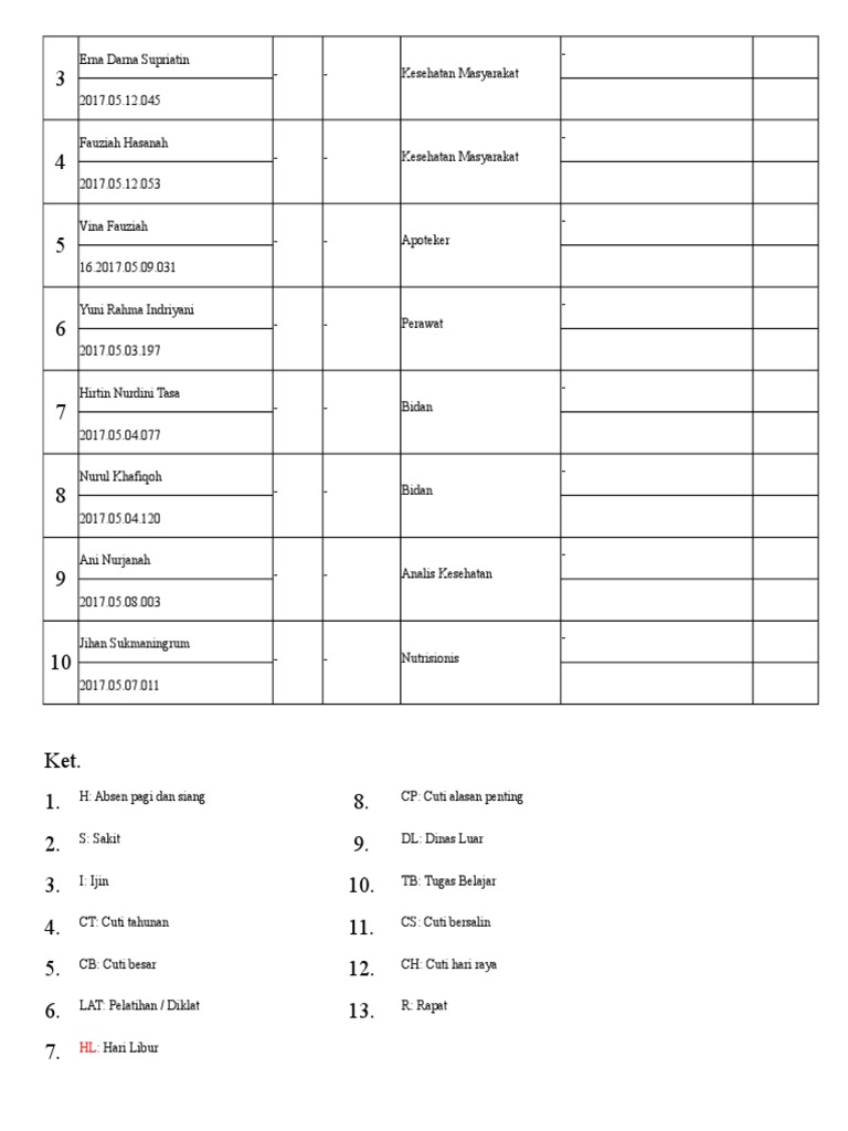 Absen 2018 PKM GMR | PDF