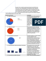 Questionaire Anulisisis