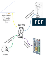 Mapa mental sobre el Disco Duro