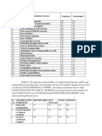 Research pattern