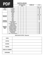 Informal Assessment of Language