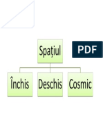 Spatiul Schema