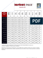 Orlando Market Pulse 091110