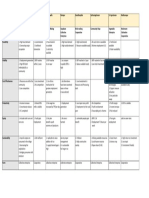 Business Plan Comparison