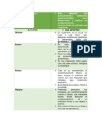 Análisis Experimental Del Comportamiento - Cuadro Comparativo