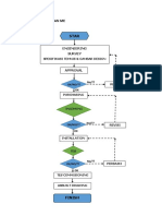 Flowchart Pekerjaan Mekanikal Elektrikal