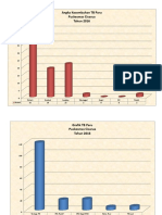 Grafik Lab TB Bu Euis