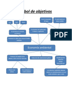 Árbol de Objetivos de una economía ambiental